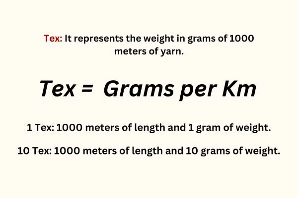 Figure: Tex Number