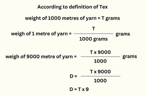 Figure: Tex Number