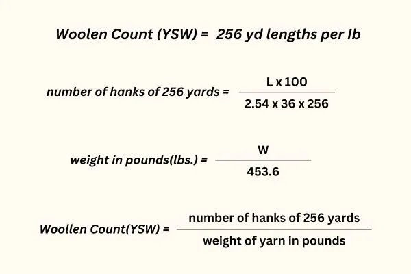 Figure: Woolen Count Formula 
