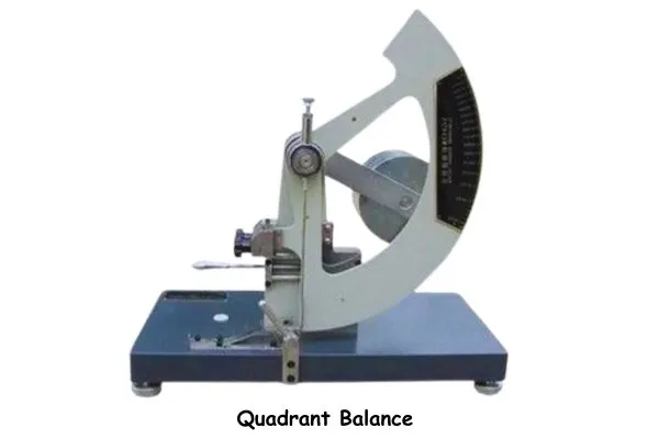 Figure: Quadrant Balance