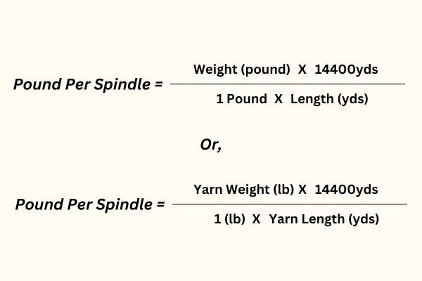 Figure: Calculate a Pound Per Spindle