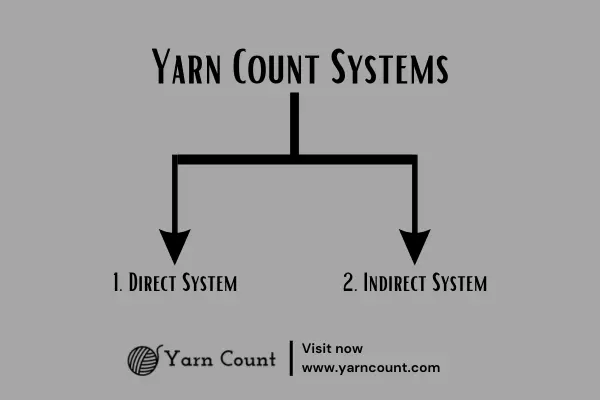 Yarn Count Systems